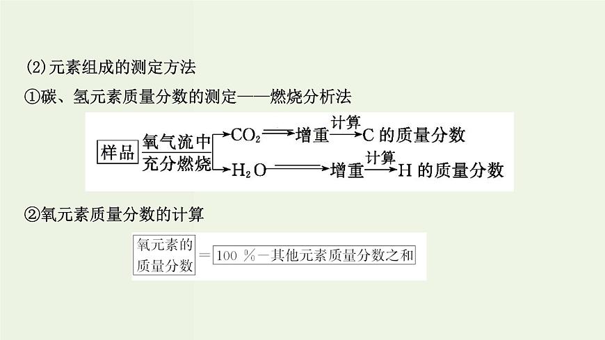 魯科版高中化學(xué)選擇性必修2第3章不同聚集狀態(tài)的物質(zhì)與性質(zhì)微項目：青蒿素分子的結(jié)構(gòu)測定__晶體在分子結(jié)構(gòu)測定中的應(yīng)用PPT課件第5頁
