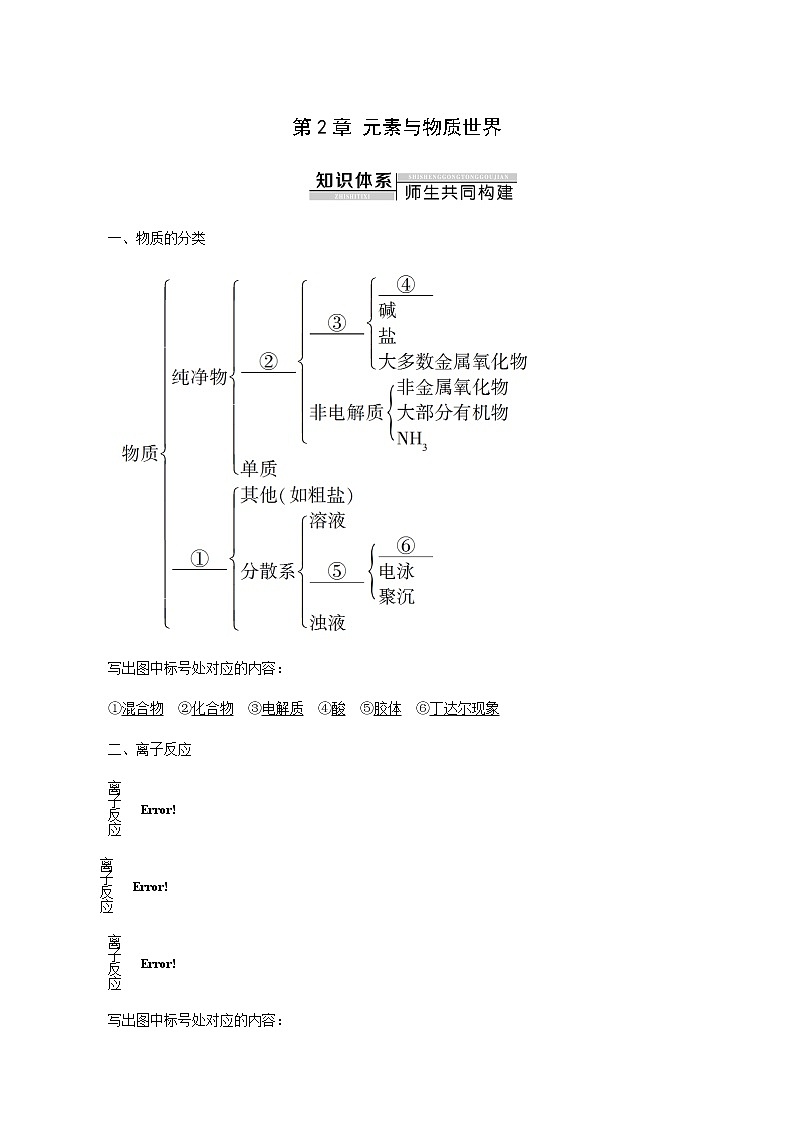 鲁科版高中化学必修第一册第2章元素与物质世界章末总结探究课学案01