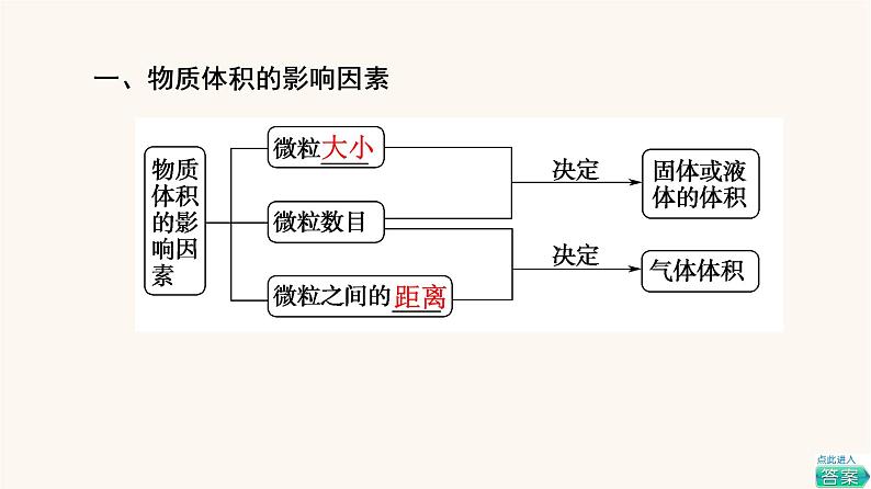 鲁科版高中化学必修第一册第1章认识化学科学第3节基础课时5气体摩尔体积课件第4页
