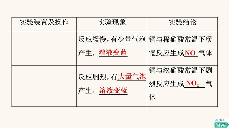 鲁科版高中化学必修第一册第3章物质的性质与转化第3节基础课时19硝酸人类活动对氮循环和环境的影响课件第5页