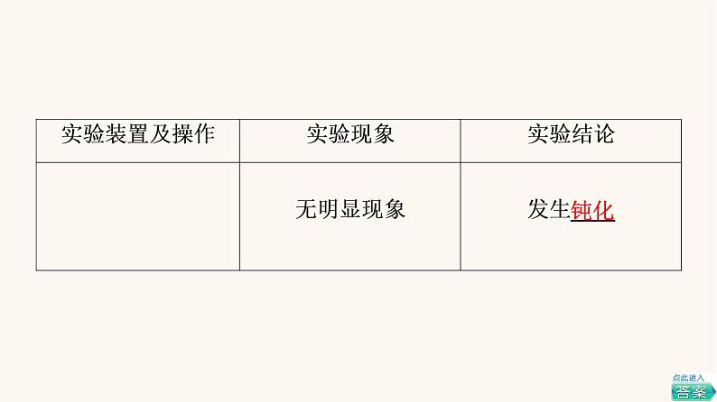 鲁科版高中化学必修第一册第3章物质的性质与转化第3节基础课时19硝酸人类活动对氮循环和环境的影响课件第6页