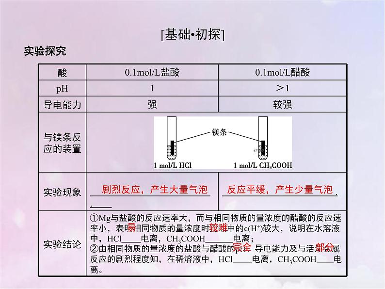 人教版高中化学选择性必修1第3章水溶液中的离子反应与平衡1电离平衡课件05