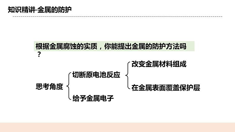 人教版化学选修一4.3.2《金属的防护》课件+教学设计04