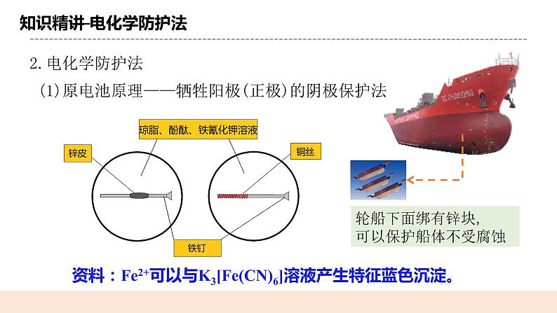 人教版化学选修一4.3.2《金属的防护》课件+教学设计06