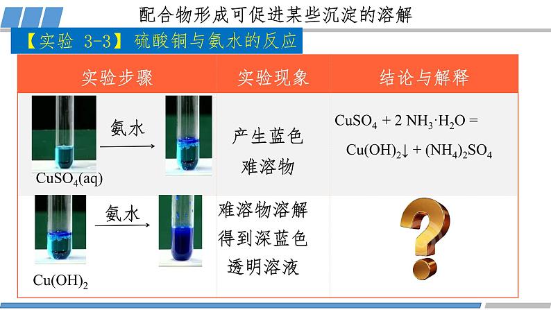 高中 高二 化学选择性必修2 第三章 第四节 第2课时 配合物与超分子 教学课件第8页