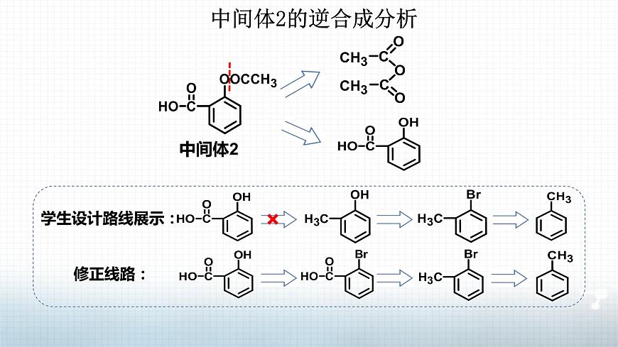 高中 高二 化學(xué)選擇性必修3 第三章 第五節(jié) 第3課時(shí) 有機(jī)合成路線的設(shè)計(jì)與實(shí)施2 教學(xué)課件第5頁(yè)