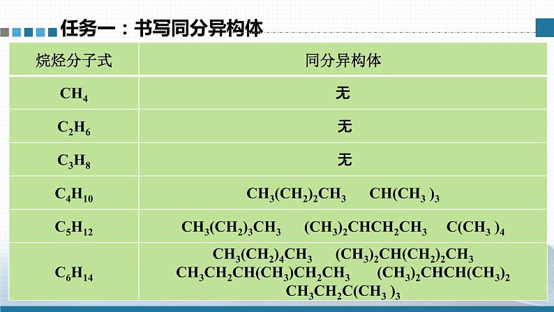 高中 高二 化学选择性必修3 第二章 第一节 第2课时 烷烃的命名 教学课件04