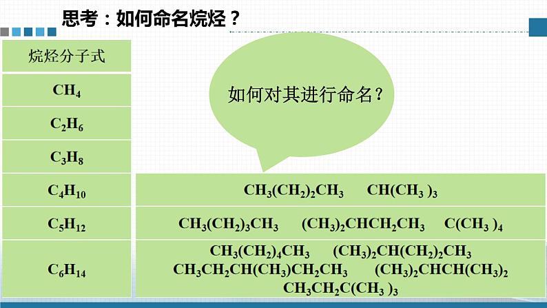 高中 高二 化学选择性必修3 第二章 第一节 第2课时 烷烃的命名 教学课件05