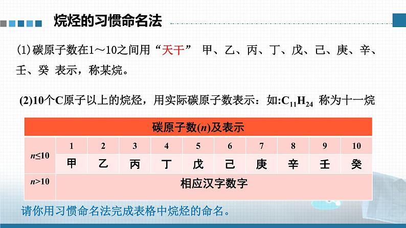 高中 高二 化学选择性必修3 第二章 第一节 第2课时 烷烃的命名 教学课件06