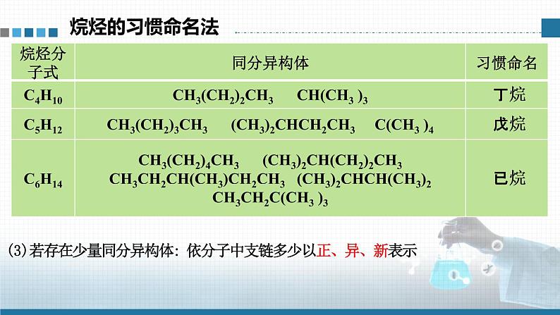 高中 高二 化学选择性必修3 第二章 第一节 第2课时 烷烃的命名 教学课件08