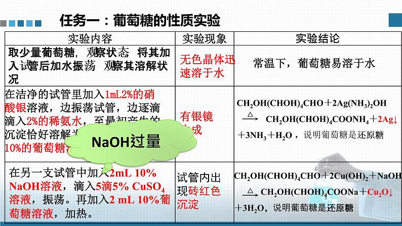 高中 高二 化学选择性必修3 实验活动3 糖类的性质 教学课件05
