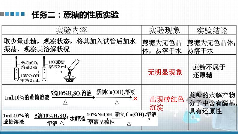 高中 高二 化学选择性必修3 实验活动3 糖类的性质 教学课件06