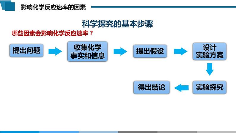 高中 高二 化学选择性必修1 第二章 第一节 第2课时 影响化学反应速率的因素 教学课件第3页