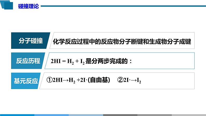 高中 高二 化学选择性必修1 第二章 第一节 第3课时 活化能 教学课件第4页