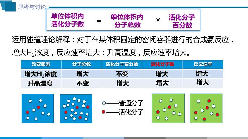 高中 高二 化学选择性必修1 第二章 第一节 第3课时 活化能 教学课件第8页