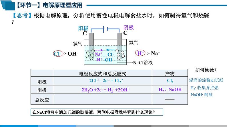 高中 高二 化学选择性必修1 第四章 第二节 第2课时 电解原理的应用 教学课件第3页