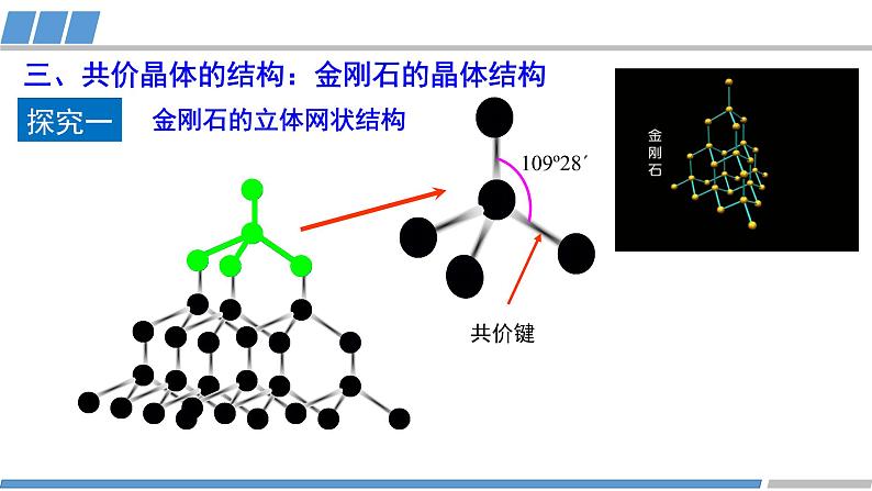 高中 高二 化学选择性必修2 第三章 第二节 第2课时 分子晶体和共价晶体 教学课件第6页