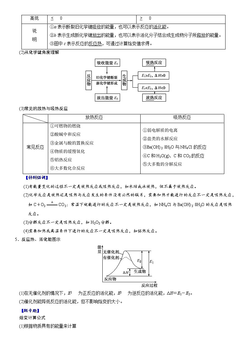 专题1.7 热化学方程式及盖斯定律-备战2023年高考化学新编大一轮复习讲义第2页