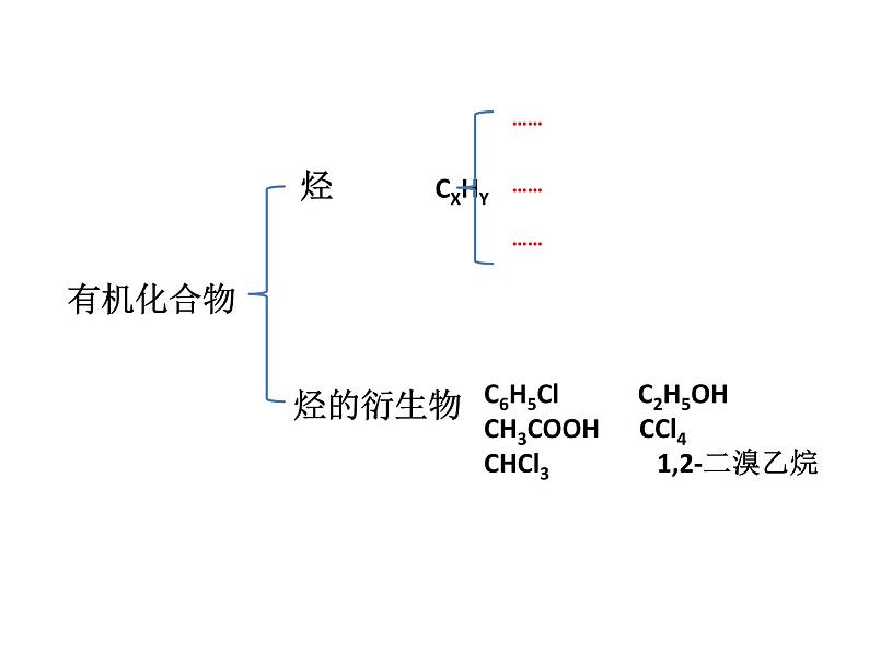 高中化学 必修第二册 《烃 有机高分子材料》 课件第2页