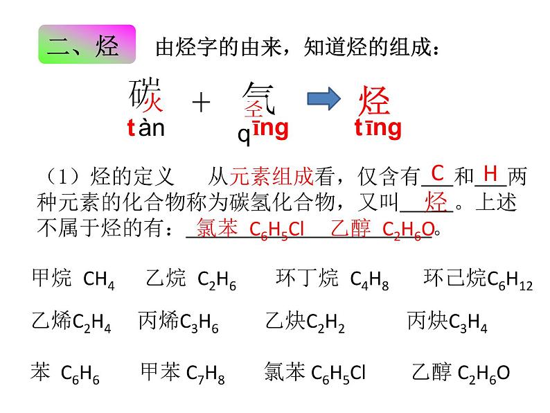 高中化学 必修第二册 《烃 有机高分子材料》 课件第3页