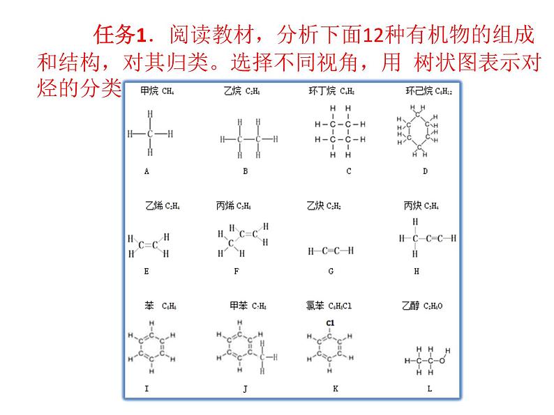 高中化学 必修第二册 《烃 有机高分子材料》 课件第4页