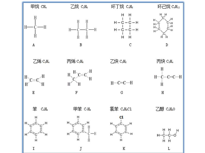 高中化学 必修第二册 《烃 有机高分子材料》 课件第5页
