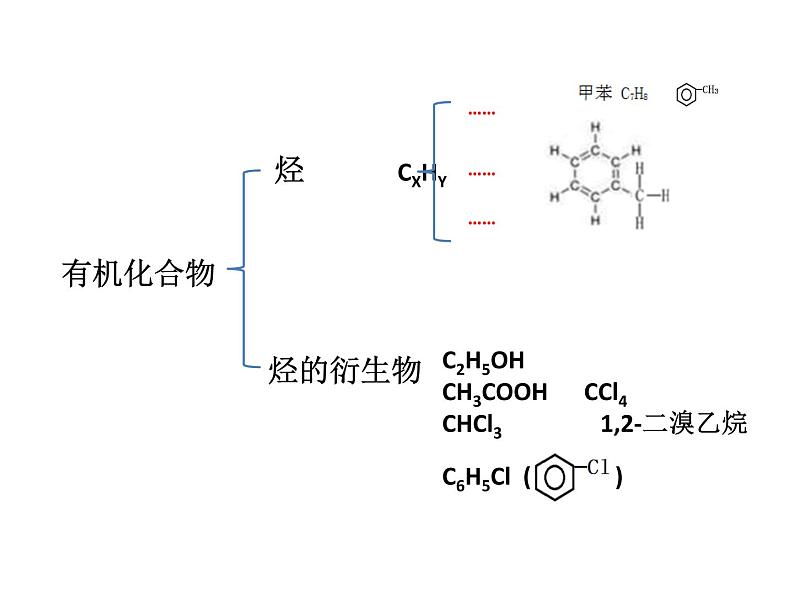高中化学 必修第二册 《烃 有机高分子材料》 课件第7页