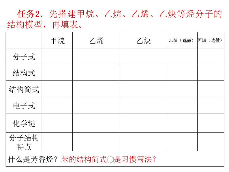 高中化学 必修第二册 《烃 有机高分子材料》 课件第8页