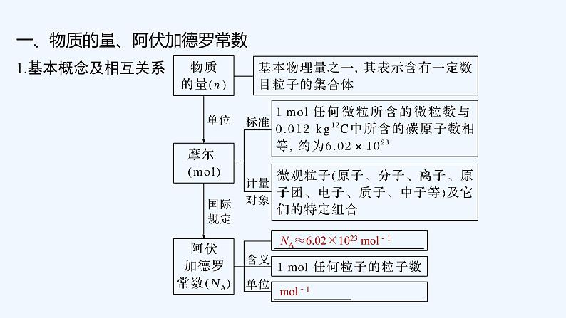 2023版 创新设计 高考总复习 化学 鲁科版第1章 认识化学科学 试卷练习课件05