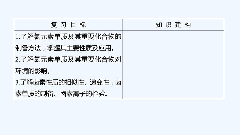 2023版 创新设计 高考总复习 化学 鲁科版第1章 认识化学科学 试卷练习课件02