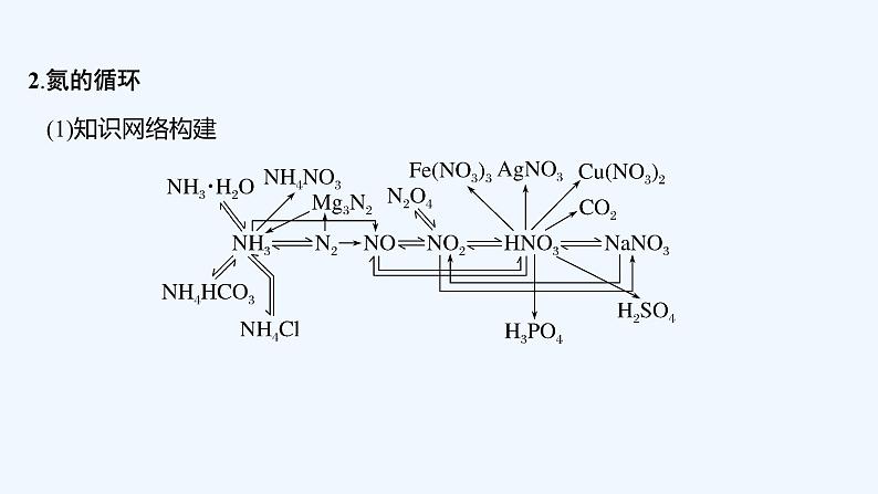 2023版 创新设计 高考总复习 化学 鲁科版第3章 自然界中的元素 课件05