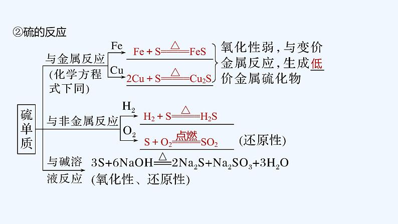 2023版 创新设计 高考总复习 化学 鲁科版第3章 自然界中的元素 课件07