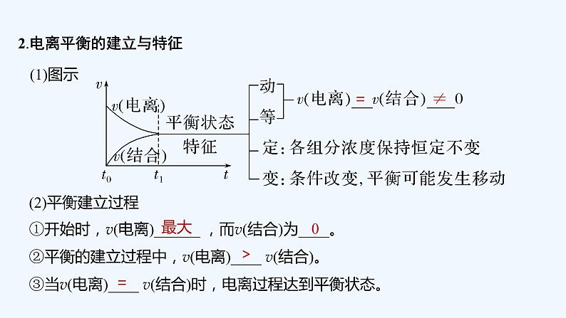 2023版 创新设计 高考总复习 化学 鲁科版第8章 物质在水溶液中的行为 试卷练习课件06