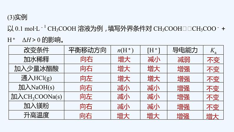 2023版 创新设计 高考总复习 化学 鲁科版第8章 物质在水溶液中的行为 试卷练习课件08