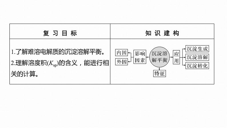 2023版 创新设计 高考总复习 化学 鲁科版第8章 物质在水溶液中的行为 试卷练习课件02