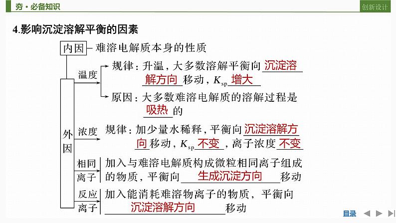 2023版 创新设计 高考总复习 化学 鲁科版第8章 物质在水溶液中的行为 试卷练习课件07