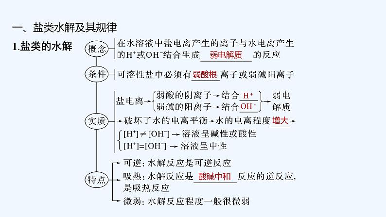 2023版 创新设计 高考总复习 化学 鲁科版第8章 物质在水溶液中的行为 试卷练习课件05