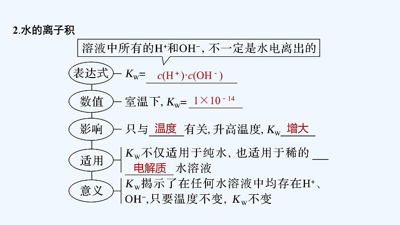 2023版 创新设计 高考总复习 化学 鲁科版第8章 物质在水溶液中的行为 试卷练习课件07
