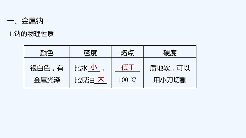 2023版 创新设计 高考总复习 化学 人教版【最新版】第1讲 钠及其重要化合物第5页