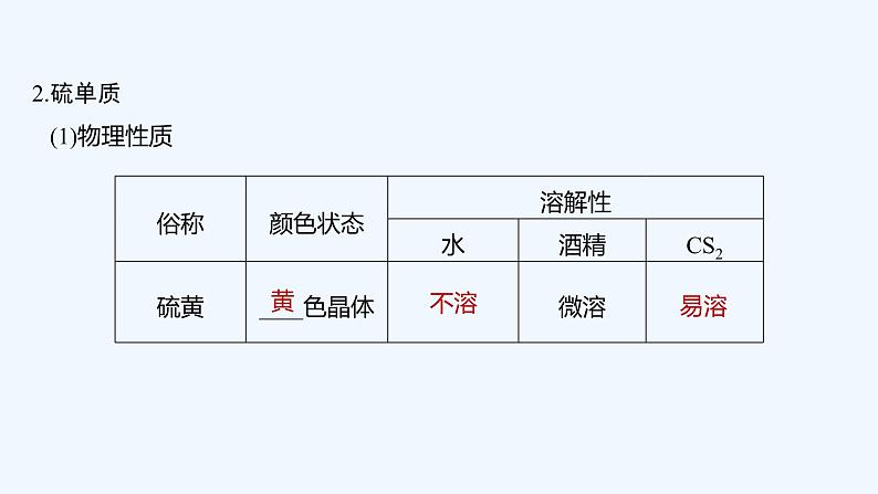 2023版 创新设计 高考总复习 化学 人教版【最新版】第3讲 硫及其化合物第6页