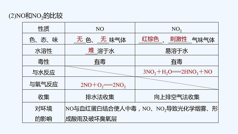 2023版 创新设计 高考总复习 化学 人教版【最新版】第4讲 氮及其化合物第8页