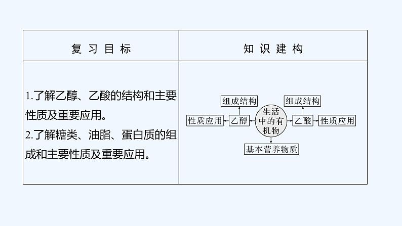2023版 创新设计 高考总复习 化学 人教版第九章 有机化合物 课件02