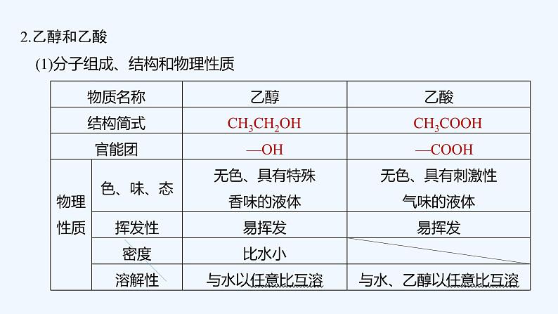 2023版 创新设计 高考总复习 化学 人教版第九章 有机化合物 课件06