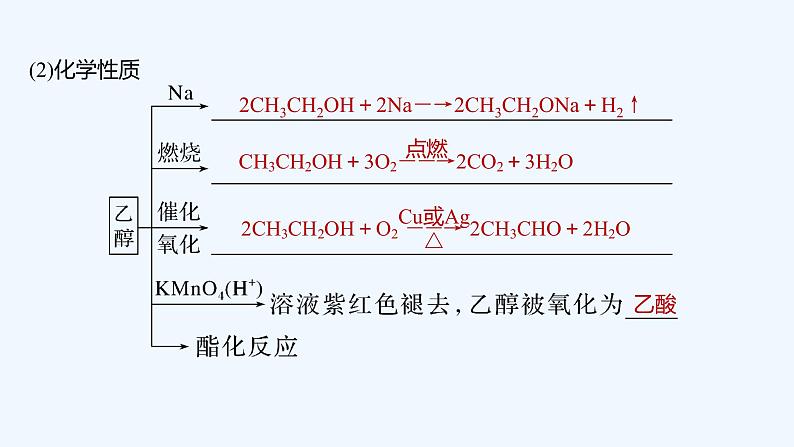 2023版 创新设计 高考总复习 化学 人教版第九章 有机化合物 课件07