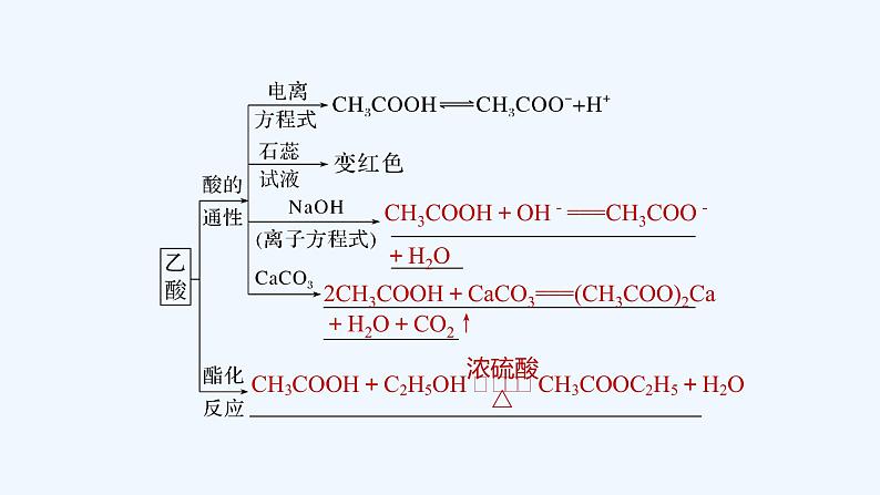 2023版 创新设计 高考总复习 化学 人教版第九章 有机化合物 课件08