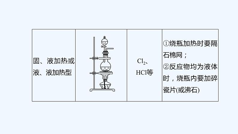 2023版 创新设计 高考总复习 化学 人教版【最新版】第3讲 高考化学综合实验题探究第7页