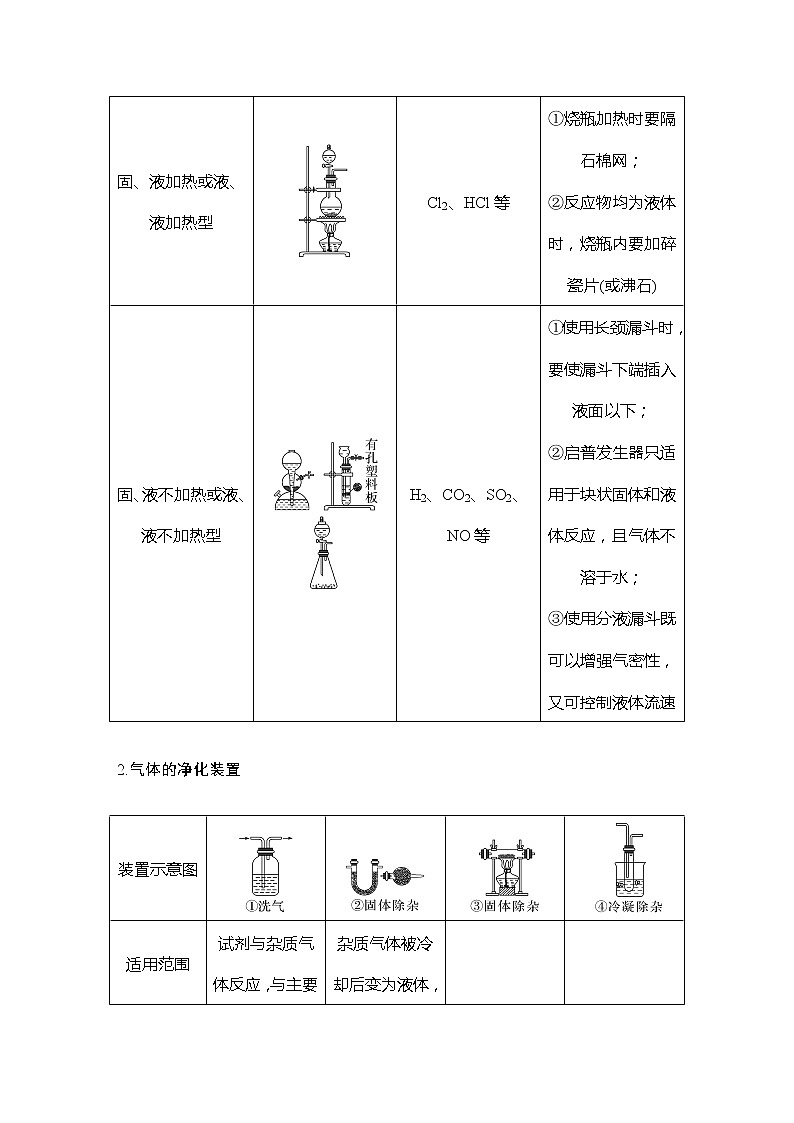 2023版 创新设计 高考总复习 化学 人教版【最新版】第3讲 高考化学综合实验题探究第2页