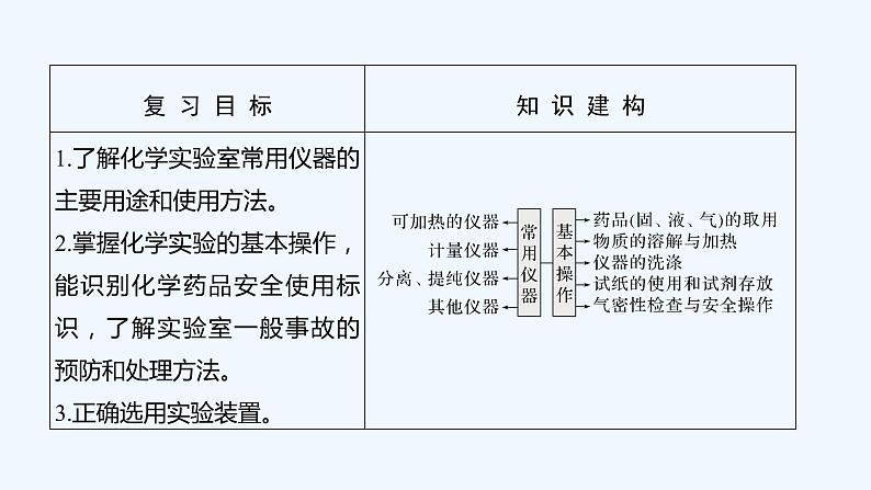 2023版 创新设计 高考总复习 化学 人教版【最新版】第1讲 常用仪器与基本操作第2页