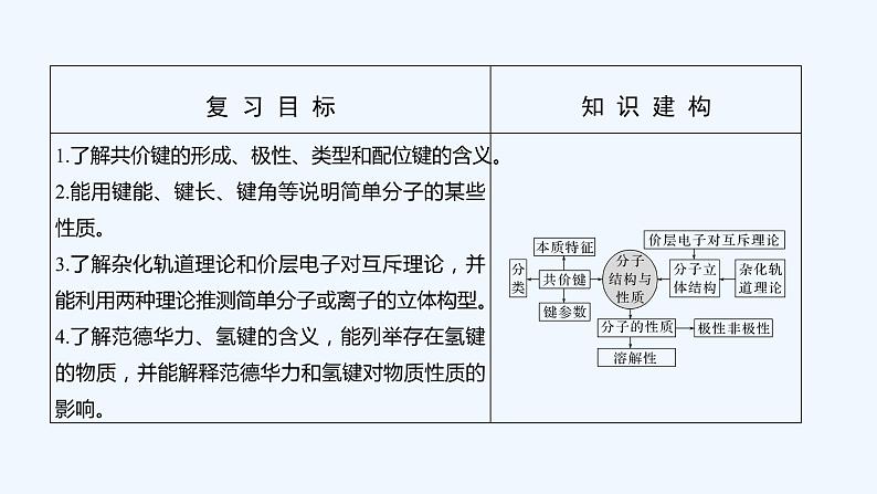 2023版 创新设计 高考总复习 化学 人教版第十二章 物质结构与性质(选考) 课件02