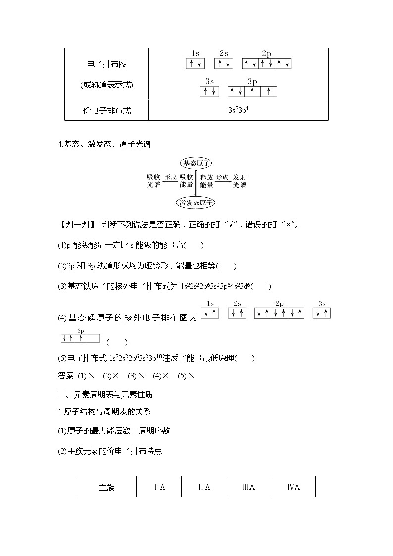 2023版 创新设计 高考总复习 化学 人教版第十二章 物质结构与性质(选考) 课件03